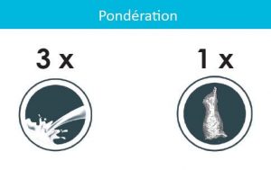 pondération de la formule de l'efficacité alimentaire